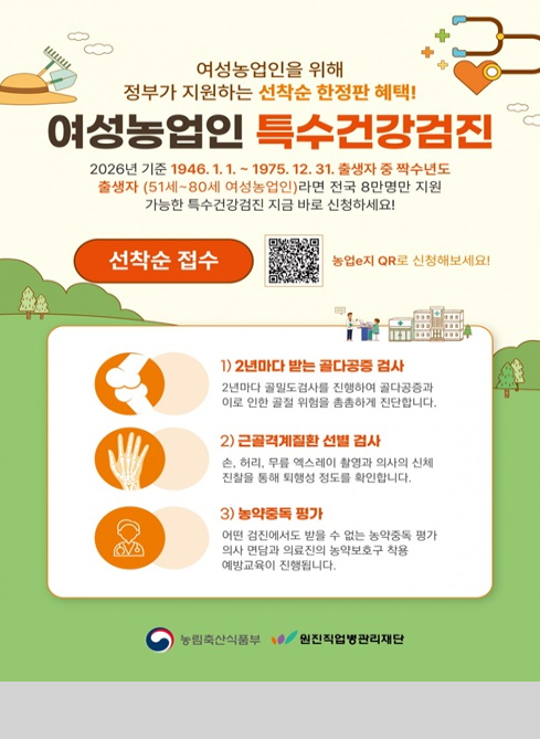 여성농업인을 위해 정부가 지원하는 선착순 한정판 혜택!

여성농업인 특수건강검진

2026년 기준 1946. 1. 1. ~ 1975. 12. 31. 출생자 중 짝수년도 출생자
(51세~80세 여성농업인)라면 전국 8만명만 지원
가능한 특수건강검진 지금 바로 선착순 신청하세요!

선착순 접수

농업e지 QR로 신청해보세요!

1) 2년마다 받는 골다공증 검사

2년마다 골밀도검사를 진행하여 골다공증과 이로 인한 골절 위험을 촘촘하게 진단합니다.

2) 근골격계질환 선별 검사

손, 허리, 무릎 엑스레이 촬영과 의사의 신체 진찰을 통해 퇴행성 정도를 확인합니다.

3) 농약중독 평가

어떤 검진에서도 받을 수 없는 농약중독 평가 의사 면담과 의료진의 농약보호구 착용 예방교육이 진행됩니다.

농림축산식품부
원진직업병관리재단