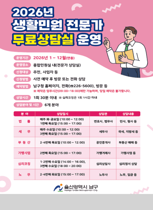 2026년 생활민원 전문가 무료상담실 운영

운영기간
2026년 1 ~ 12월(연중)

운영장소
종합민원실 내(전문가 상담실)

신청대상
주민, 사업자 등

신청방법
사전 예약 후 방문 또는 전화 상담

예약방법
남구청 홈페이지 접속(☎226-5600), 방문 등
※ 예약은 의무시간(09:00~18:00)에만 가능하며, 당일 예약은 불가합니다.

상담시간
1회 30분 이내 ※ 심리코칭은 1회 1시간 이내

상담분야 및 시간
6개 분야

분야 / 상담일시 / 상담관 / 상담내용

법률
매주 화·금요일 (10:00 ~ 12:00)
1번째·3번째 목요일 (15:00 ~ 17:00)
상담관: 변호사, 법무사
상담내용: 민사, 형사 등

세무
매주 수요일 (10:00 ~ 12:00)
3번째 목요일 (15:00 ~ 17:00)
상담관: 세무사
상담내용: 국세, 지방세 등

부동산
2·4번째 목요일 (10:00 ~ 12:00)
상담관: 공인중개사
상담내용: 부동산 매매 등

가맹사업
2번째 목요일 (15:00 ~ 17:00)
상담관: 가맹거래사
상담내용: 가맹사업 등

심리코칭
1·2번째 수요일 (14:00 ~ 16:00),
3번째 수요일 (18:00 ~ 20:00)
상담관: 심리상담사
상담내용: 심리정서 상담

노무
2·4번째 화요일 (15:00 ~ 17:00)
상담관: 노무사
상담내용: 노무, 임금 등

울산광역시 남구