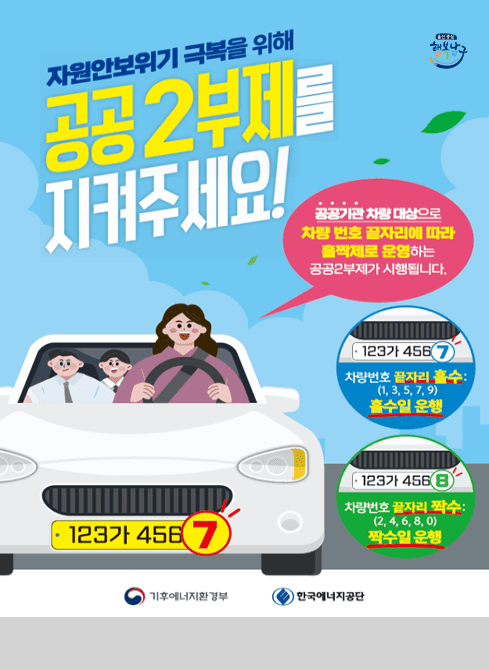 자원안보위기 극복을 위해 공공2부제를 지켜주세요!
공공기관 차량 대상으로 차량 번호 끝자리에 따라 홀짝제로 운영하는 공공2부제가 시행됩니다.
123가4567
차량번호 끝자리 홀수(1, 3, 5, 7, 9): 홀수일 운행
123가4568
차량번호 끝짜리 짝수(2, 4, 6, 8, 0): 짝수일 운행
울산중심 행복남구
기후에너지환경부
한국에너지공단
