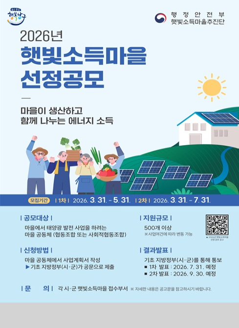 행정안전부 햇빛소득마을추진단
울산중심 행복남구

2026년 햇빛소득마을 선정공모

마을이 생산하고 함께 나누는 에너지 소득

모집기간 : 1차 2026. 3. 31. ~ 5. 31., 2차 2026. 3. 31. ~ 7. 31.

공모대상 : 마을에서 태양광 발전 사업을 하려는 마을 공동체(협동조합 또는 사회적협동조합)

지원규모 : 500개 이상(사업여건에 따라 변동 가능)

신청방법 : 마을 공동체에서 사업계획서 작성 ▶ 기초 지방정부(시, 군)가 공문으로 제출

결과발표 : 기초 지방정부(시, 군)를 통해 통보
                    1차 발표 2026. 7. 31. 예정, 2차 발표 2026. 9. 30. 예정

문의 : 각 시, 군 햇빛소득마을 접수부서 자세한 내용은 공고문을 참고하시기 바랍니다.

QR코드 2026년 햇빛소득마을 선정 공모 공고