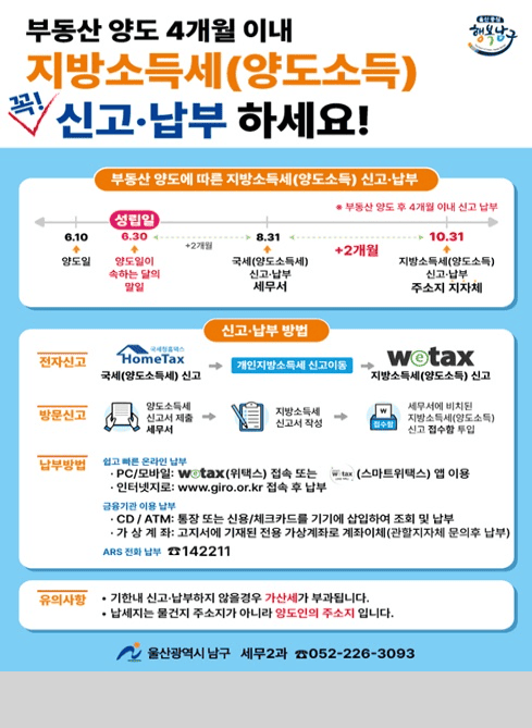 부동산 양도 4개월 이내
지방소득세(양도소득)
꼭 신고·납부 하세요!

부동산 양도에 따른 지방소득세(양도소득) 신고·납부

※ 부동산 양도 후 4개월 이내 신고 납부

6.10 양도일
6.30 양도일이 속하는 달의 말일 (성립일)
+2개월 → 8.31 국세(양도소득세) 신고·납부 (세무서)
+2개월 → 10.31 지방소득세(양도소득) 신고·납부 (주소지 지자체)
신고·납부 방법
전자신고
홈택스(HomeTax): 국세(양도소득세) 신고
개인지방소득세 신고이동
위택스(WeTax): 지방소득세(양도소득) 신고
방문신고
양도소득세 신고서 제출 (세무서)
지방소득세 신고서 작성
세무서에 비치된 지방소득세(양도소득) 신고 접수함 투입
납부방법
쉽고 빠른 온라인 납부
PC/모바일: 위택스(WeTax) 접속 또는 스마트위택스 앱 이용
인터넷지로: www.giro.or.kr
 접속 후 납부
금융기관 이용 납부
CD / ATM: 통장 또는 신용/체크카드를 기기에 삽입하여 조회 및 납부
가상계좌: 고지서에 기재된 전용 가상계좌로 계좌이체 (관할지자체 문의 후 납부)
ARS 전화 납부 ☎ 142211
유의사항
기한내 신고·납부하지 않을 경우 가산세가 부과됩니다.
납세지는 물건지 주소지가 아니라 양도인의 주소지입니다.

울산광역시 남구 세무2과 ☎ 052-226-3093