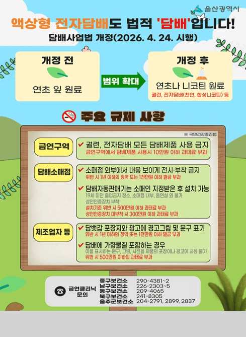 액상형 전자담배도 법적 '담배'입니다!
담배사업법 개정 (2026. 4. 24. 시행)

울산광역시

개정 전

연초 잎 원료

→ 범위 확대

개정 후

연초나 니코틴 원료
(궐련, 전자담배(천연, 합성니코틴) 등)

주요 규제 사항

※ 국민건강증진법

금연구역

？ 궐련, 전자담배 모든 담배제품 사용 금지

금연구역에서 담배제품 사용 시 10만원 이하 과태료 부과
담배소매점

？ 소매점 외부에서 내용 보이게 전시·부착 금지

위반 시 1년 이하의 징역 또는 1천만원 이하 벌금 부과

？ 담배자동판매기는 소매인 지정받은 후 설치 가능

19세 미만 출입금지 장소, 소매점 내부, 흡연실 외 불가
성인인증장치 부착
설치기준 위반 시 500만원 이하 과태료 부과
성인인증장치 미부착 시 300만원 이하 과태료 부과
제조업자 등

？ 담뱃갑 포장지와 광고에 경고그림 및 문구 표기

위반 시 1년 이하의 징역 또는 1천만원 이하 벌금 부과

？ 담배에 가향물질 포함하는 경우

이를 표시하는 문구, 그림, 사진을 제품의 포장이나 광고에 사용 불가
위반 시 500만원 이하의 과태료 부과
문의 (금연클리닉)
중구보건소: 290-4381~2
남구보건소: 226-2303~5
동구보건소: 209-4065
북구보건소: 241-8305
울주군보건소: 204-2791, 2899, 2837