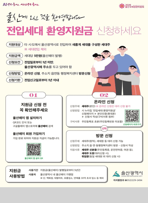AI수도 울산, 산업수도 울산
울산에 오신 것을 환영합니다

전입세대 환영지원금 신청하세요

지원대상
타 시·도에서 울산광역시로 전입하여 새롭게 세대를 구성한 세대주
※ 세대편입 제외

지원금액
세대당 5만원 (울산페이 발행)

신청요건
전입일로부터 1년 미만,
울산광역시에 주소를 두고 있어야 함

신청방법
온라인 신청, 주소지 읍면동 행정복지센터 방문신청

신청기한
전입신고일로부터 1년 이내

01 지원금 신청 전 꼭 확인해주세요

울산페이 앱 설치하기
QR코드 인식 또는
구글플레이·앱스토어에 ‘울산페이’ 검색
울산페이 회원 가입하기
가입 완료되어야 지원금 지급이 가능합니다

(울산페이 앱 설치 QR)

02 온라인 신청

신청주체 : 세대주(본인) ※ 온라인 신청은 대리 신청 불가
신청방법 : 시 누리집 ‘전입세대 환영지원금’ 신청페이지 → 본인인증(휴대폰) → 신청서 작성(구비서류 첨부)
구비서류 : 주민등록표 초본(주민등록번호 미포함)

(신청페이지 바로가기 QR)

방문 신청

신청주체 : 세대주(원칙), 세대원 등 대리 신청 가능
신청방법 : 주소지 읍면동 행정복지센터 방문 → 신청서 작성
지참서류 :
· 세대주 신분증(주민등록증, 운전면허증, 여권 등)
· 세대주 도장(대리신청 시)
· 위임장(동일 세대원 외 대리 신청 시)

지원금 사용방법

사용기간 : 지원금(울산페이) 발행일로부터 5년간
사용처 : 울산광역시 내 울산페이 가맹점
※ 단, 백화점, 대형마트, 유흥업소, 연매출 30억 초과 업소 등 제외

울산광역시
자치행정과 ☎ 052-229-2494