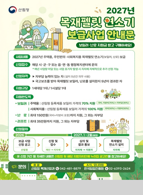 산림청
2027년
목재펠릿 연소기 보급사업 안내문
보일러·난로 지원금 받고 구매하세요!
사업내용
2027년 주택용, 주민편의·사회복지용 목재펠릿 연소기(보일러, 난로) 보급
신청접수
해당 시·군·구 또는 읍·면·동 행정복지센터에 문의


매년 사업량 미달 또는 사업 포기자 발생 시 지자체 자체적으로 추가 선정 가능


신청자격


자부담 능력이 있는 자 (설치 5년간 의무 사용)


국고보조를 받아 목재펠릿 보일러, 난로를 설치한지 5년이 경과한 자


지원규모
1세대당 1대 / 1시설당 1대
지원한도액
● 보일러


주택용 : 산림청 등록제품 보일러 가격의 70% 지원
(국비, 지방비(70%) + 자부담(30%))


사회복지용 : 산림청 등록제품 보일러 가격의 100% 지원
(국비(50%) + 지방비(50%))


● 난 로


최대 150만원(국비+지방비 포함)까지 지원, 그 외는 자부담


● 리프트


최대 35만원까지 지원, 그 외는 자부담


신청절차
2026


보급 사업 신청 공고 (산림청)
→


신청 및 접수 (개인 → 지자체)


2027.1~2월(예정)
3. 심의 및 결과 통보 (지자체 → 지원자)
→
4. 목재펠릿 연소기 설치 (지자체)
※ 신청 기간 등 자세한 내용은 산림청 및 해당 지방자치단체 누리집 공고란을 참고하세요!
문의
총괄
산림청 목재산업과 ☎ 042-481-8879
A/S, 모니터링
한국임업진흥원 ☎ 02-6393-2624