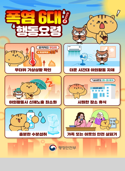 폭염 6대 행동요령
○ 본격적인 무더위/폭염특보 33℃/무더위 기상상황 확인

○ 더운 시간대 야외활동 자제

○ 야외활동시 신체노출 최소화

○ 실내온도 26-28 유지, 무더위 쉼터 / 시원한 장소 휴식

○ 충분한 수분섭취

○ 안부전화/가족 또는 이웃의 안전 살피기

행정안전부