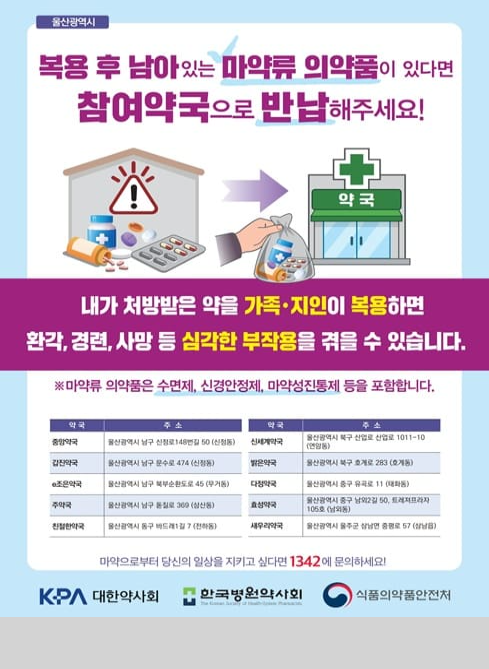 울산광역시

복용 후 남아있는 마약류 의약품이 있다면 참여약국으로 반납해주세요!

내가 처방받은 약을 가족·지인이 복용하면 환각, 경련, 사망 등 심각한 부작용을 겪을 수 있습니다.

※ 마약류 의약품은 수면제, 신경안정제, 마약성진통제 등을 포함합니다.

중앙약국(울산광역시 남구 신정로148번길 50(신정동))
갑진약국(울산광역시 남구 문수로 474(신정동))
e조은약국(울산광역시 남구 북부순환도로 45(무거동))
주약국(울산광역시 남구 돋질로 369(삼산동)
친절한약국(울산광역시 동구 바드래1길 7(전하동))
신세계약국(울산광역시 북구 산업로 1011-10(연암동))
밝은약국(울산광역시 북구 호계로 283(호계동))
다정약국(울산광역시 중구 유곡로 11(태화동))
효성약국(울산광역시 중구 남외2길 50, 트레져프라자 105호(남외동))
새우리약국(울산광역시 울주군 삼남면 중평로 57(삼남읍))

마약으로부터 당신의 일상을 지키고 싶다면 1342에 문의하세요!

KPA대한약사회 한국병원약사회 식품의약품안전처