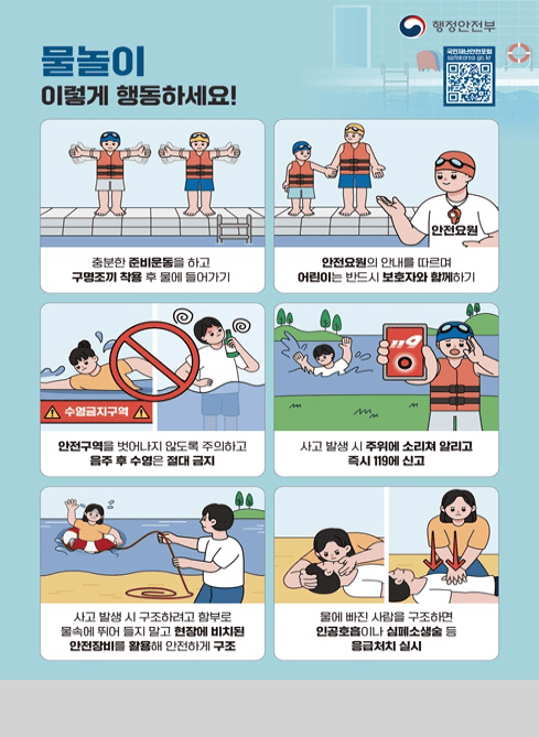 행정안전부
국민재난안전포털 qr코드 
safekorea.go.kr


물놀이 이렇게 행동하세요!

충분한 준비운동을 하고 구명조끼 착용 후 물에 들어가기
안전요원의 안내를 따르며 어린이는 반드시 보호자와 함께하기
안전구역을 벗어나지 않도록 주의하고 음주 후 수영은 절대 금지
사고 발생 시 주위에 소리쳐 알리고 즉시 119에 신고
사고 발생 시 구조하려고 함부로 물속에 뛰어 들지 말고 현장에 비치된 안전장비를 활용해 안전하게 구조
물에 빠진 사람을 구조하면 인공호흡이나 심폐소생술 등 응급처치 실시