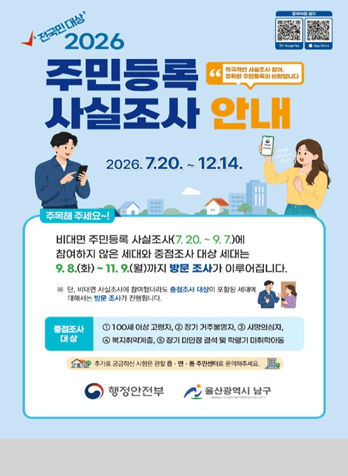 「전국민 대상」
2026 주민등록 사실조사 안내

전국민의 사회조사 참여, 정확한 주민등록이 함께합니다

2026. 7. 20. ~ 12. 14.
주목해 주세요~!

비대면 주민등록 사실조사(7. 20. ~ 9. 7.)에 참여하지 않은 세대와 중점조사 대상 세대는

9. 8.(화) ~ 11. 9.(월)까지 방문 조사가 이루어집니다.

※ 단, 비대면 사실조사에 참여했더라도 중점조사 대상이 포함된 세대에 대해서는 방문 조사가 진행됩니다.

중점조사 대상
100세 이상 고령자
장기 거주불명자
사망의심자
복지취약계층
장기 미인정 결석 및 학령기 미취학아동

추가로 궁금하신 사항은 관할 읍·면·동 주민센터로 문의해주세요.

행정안전부

울산광역시 남구
