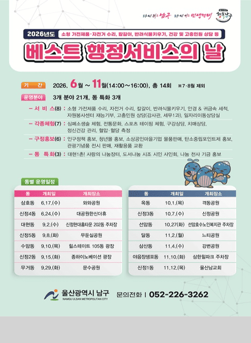 미래와 희망의 행복남구(울산중심 행복남구)

2026년도 소형 가전제품·자전거 수리, 칼갈이, 반려식물키우기, 건강 및 고충민원 상담 등

베스트 행정서비스의 날

기간: 2026. 6월 ~ 11월(14:00~16:00), 총 14회 ※7·8월 제외

운영분야: 3개 분야 21개, 동 특화 3개

 - 서비스(8): 소형 가전제품 수리, 자전거 수리, 칼갈이, 반려식물키우기, 안경&귀금속 세척, 자원봉사센터 재능기부, 고충민원상담(감사관, 세무1과), 일자리이동상담실
 - 각종체험(7): 심폐소생술 체험, 전통문화, 스포츠 테이핑 체험, 구강상담, 치매상담, 정신건강 관리, 혈압·혈당 측정
 - 구정홍보(6): 인구정책 홍보, 청년몰 홍보, 소상공인마을기업 물품판매, 탄소중립포인트제 홍보, 관광기념품 전시 판매, 재활용품 교환
 - 동특화(3): 나눔장터 및농산물 직거래 장터 등 동별 특화 부스

동별 운영일정
 - 삼호동 6.17.(수) 와와공원
 - 신정4동 6.24.(수) 대공원한신더휴
 - 대현동 9.2.(수) 신정현대홈타운 202동 주차장
 - 신정5동 9.8.(화) 무둔실공원
 - 수암동 9.10.(목) 힐스테이트 105동 광장
 - 신정2동 9.15.(화) 종하이노베이션 광장
 - 무거동 9.29.(화) 문수공원
 - 옥동 10.1.(목) 격동공원
 - 신정3동 10.7.(수) 신정공원
 - 선암동 10.27.(화) 선암호수노인복지관 주차장
 - 달동 11.2.(월) 느티공원
 - 달동 11.4.(수) 강변공원
 - 야음장생포동 11.10.(화) 삼한힐파크 주차장
 - 신정1동 11.12.(목) 울산남교회

울산광역시 남구 문의전화 : 052-226-3262
