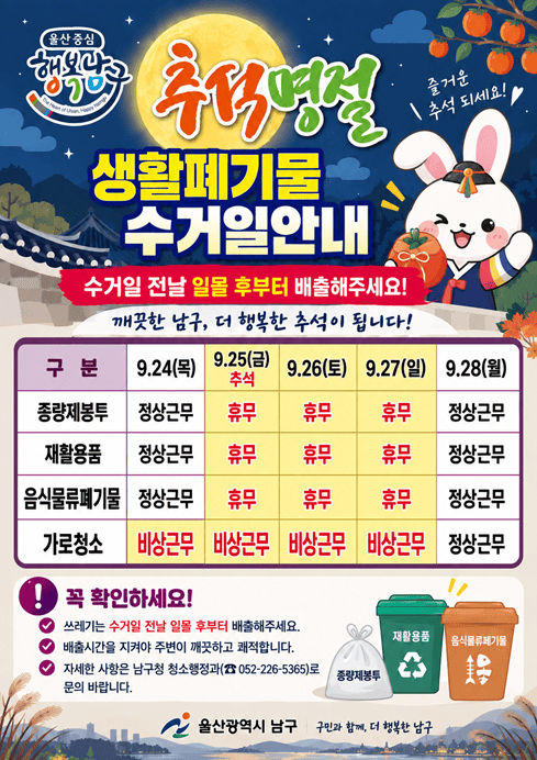 추석 연휴기간 중 생활폐기물(종량제봉투, 재활용품, 음식물쓰레기) 미수거일을 아래와 같이 안내드리오니 미수거일 전날에는 쓰레기를 배출하지 않도록 주민 여러분들의 적극적인 협조를 부탁드립니다.

□ 미수거일: 9. 25.(금,추석), 9. 26.(토), 9.27.(일)
※ 미수거일 전날에는 쓰레기를 배출하지 않도록 합니다.