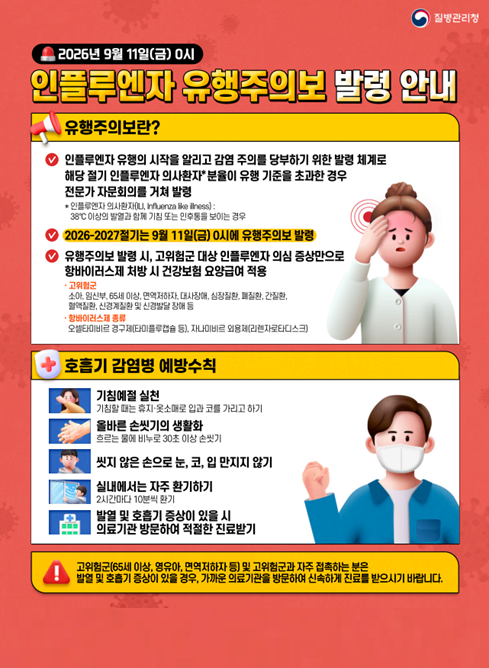 2026년 9월 11일(금) 0시부터 2026-2027절기 인플루엔자 유행주의보가 발령되었습니다.

1. 유행주의보란?
- 인플루엔자 유행의 시작을 알리고 감염 주의를 당부하기 위한 발령 체계로, 해당 절기 인플루엔자 의사환자분율이 유행 기준을 초과한 경우 전문가 자문회의를 거쳐 발령
*2026-2027절기는 9월 11일(금) 0시에 유행주의보 발령

2. 호흡기 감염병 예방수칙
- 기침할 때는 휴지·옷소매로 입과 코를 가리고 하기
- 흐르는 물에 비누로 30초 이상 손씻기, 씻지 않은 손으로 눈, 코, 입 만지지 않기
- 실내에서는 2시간마다 10분씩 환기
- 발열 및 호흡기 증상이 있을 시 의료기관 방문하여 적절한 진료받기