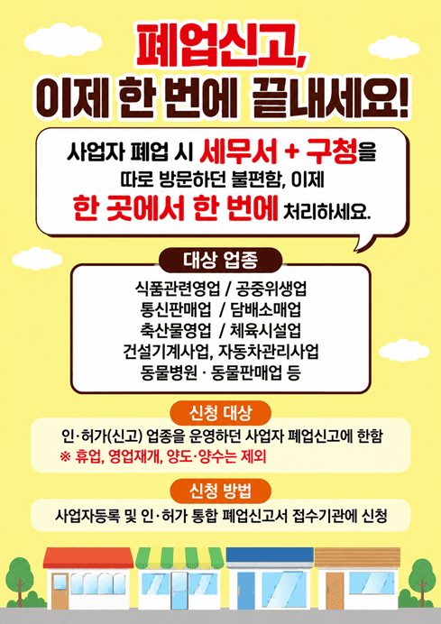 사업자 폐업 시 세무서와 구청을 각각 방문해야 했던 불편을 줄이기 위해 「폐업신고 원스톱서비스」를 운영하고 있습니다.
폐업을 희망하는 사업자는 구청 또는 세무서 중 한 곳만 방문하여 「통합폐업신고서」를 제출하면 사업자등록 폐업신고와 인·허가 폐업신고를 한 번에 처리할 수 있습니다.

○ 이용시기: 연중
○ 대상업종: 음식점업, 이미용업, 숙박업, 통신판매업 등 56개 업종
○ 신청방법: 사업자등록 및 인·허가 통합폐업신고 접수기관에 신청
○ 문의: 울산광역시 남구 민원여권과 ☎ 052-226-5591~5592, 052-226-4886

폐업신고, 이제 여러 기관을 방문하지 마시고 한 곳에서 한 번에 편리하게 처리하세요.