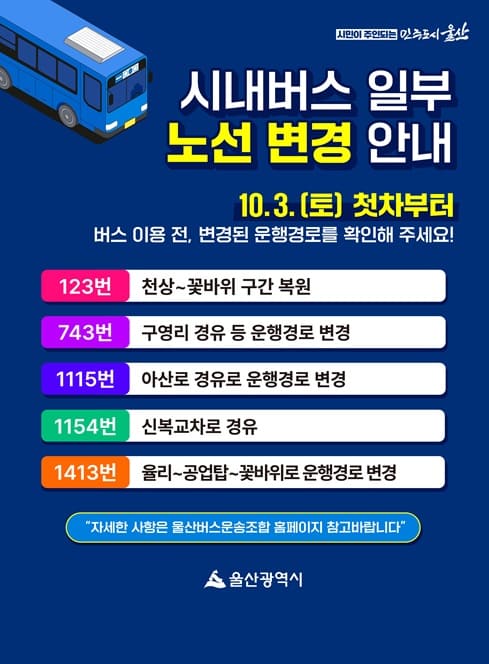 2026. 10. 3.(토) 첫차부터 시내버스 일부 노선의 운행경로가 변경됩니다.

○ 123번: 천상~꽃바위 구간 복원
○ 743번: 구영리 경유 등 운행경로 변경
○ 1115번: 아산로 경유로 운행경로 변경
○ 1154번: 신복교차로 경유
○ 1413번: 율리~공업탑~꽃바위로 운행경로 변경

버스 이용 전 변경된 운행경로를 확인하여 주시기 바랍니다.

※ 자세한 사항은 울산버스운송조합 홈페이지를 참고하여 주시기 바랍니다.

문의: 교통행정과 ☎ 052-226-5915