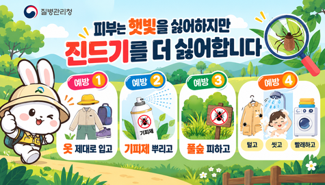 피부는 햇빛을 싫어하지만, 진드기를 더 싫어합니다!
야외활동 시 진드기 매개 감염병 예방을 위해 다음의 예방수칙을 꼭 지켜주세요.

■ 진드기 매개 감염병 4대 예방수칙
○ 예방 1. 옷 제대로 입고
긴팔, 긴바지, 모자, 목수건 등으로 피부 노출 최소화하기

○ 예방 2. 기피제 뿌리고
야외활동 전 진드기 기피제 사용하기

○ 예방 3. 풀숲 피하고
풀숲에 앉거나 옷을 벗어두지 않기

○ 예방 4. 털고, 씻고, 빨래하고
귀가 후 옷을 털어 세탁하고, 샤워하며 진드기 확인하기


진드기 매개 감염병은 예방수칙 실천이 중요합니다. 안전한 야외활동을 위해 예방수칙을 꼭 준수해 주시기 바랍니다.

문의: 울산광역시 남구보건소 보건관리과(☎ 052-226-2448)

※ 자세한 내용은 첨부된 예방수칙 안내문을 참고하시기 바랍니다.