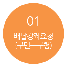 01 배달강좌요청(구민 → 구청)
