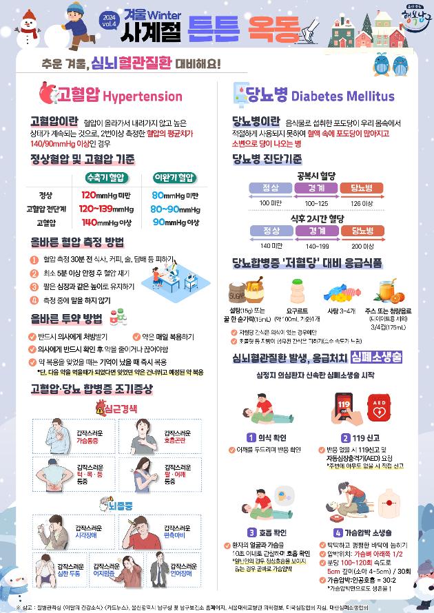 2024년 건강소식지 「사계절 튼튼 옥동(겨울)」 