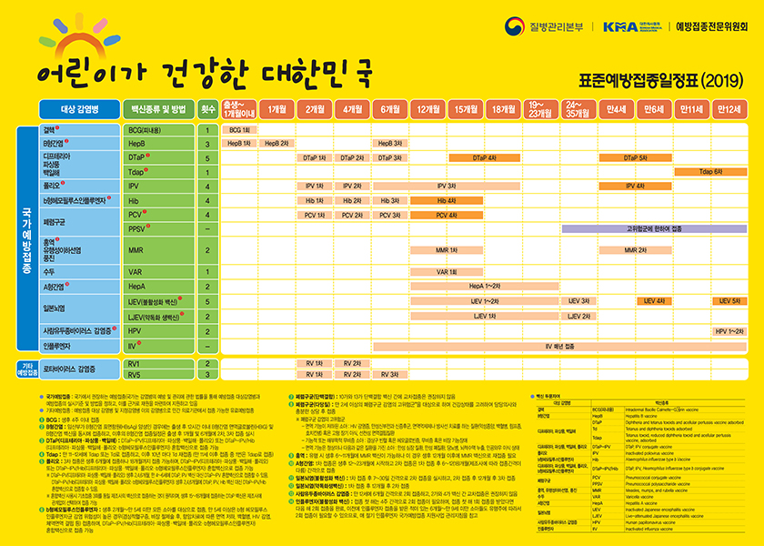 영유아 예방접종