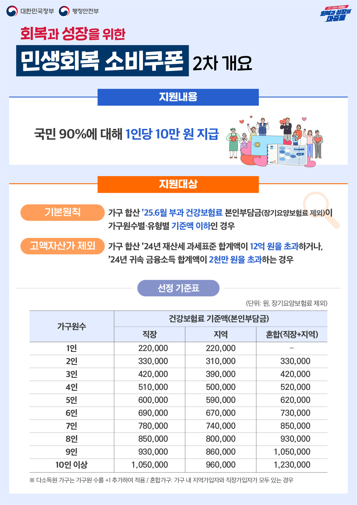 민생회복 소비쿠폰 홍보그림 1