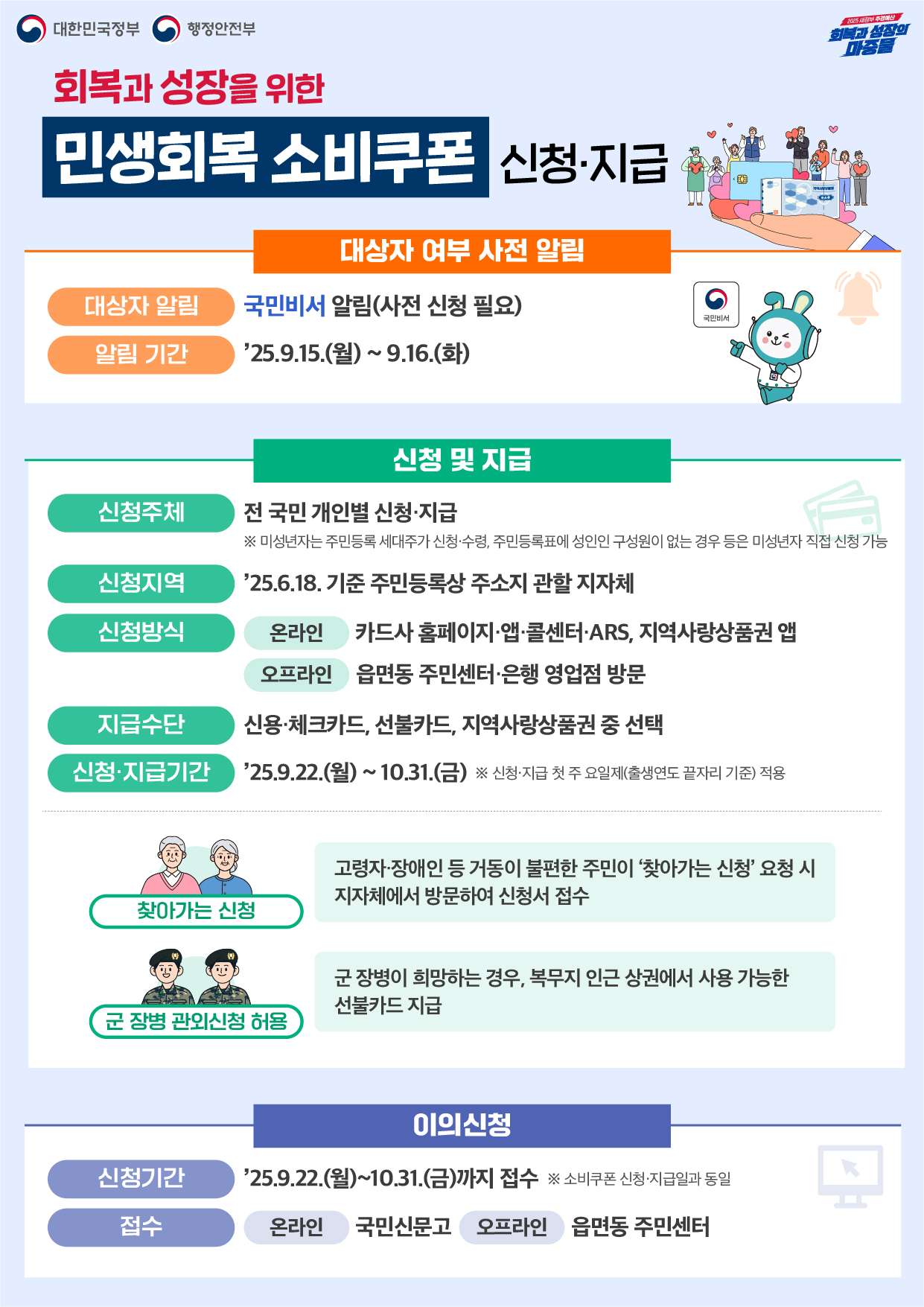 민생회복 소비쿠폰 홍보그림 2