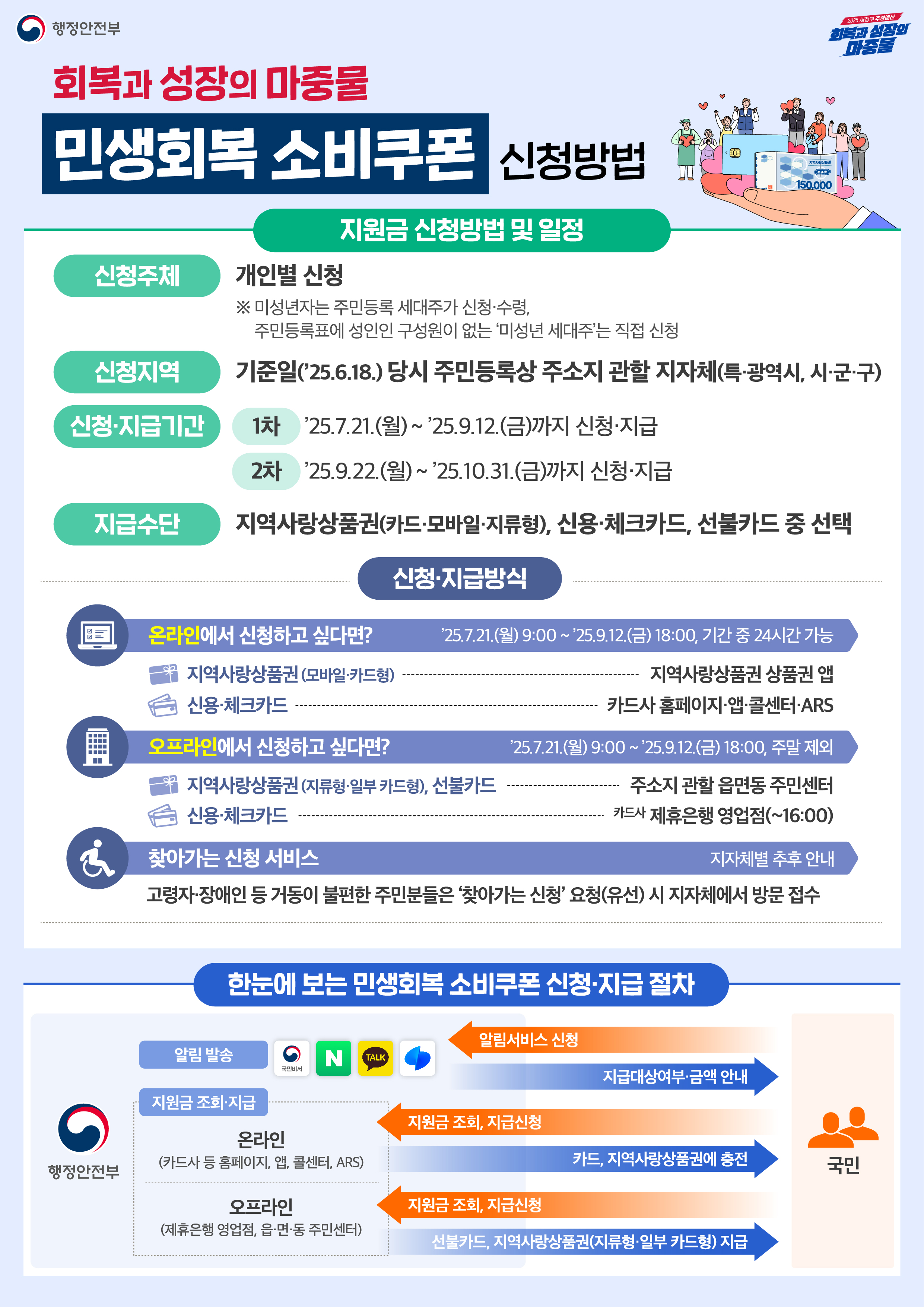 민생회복 소비쿠폰 홍보그림 2