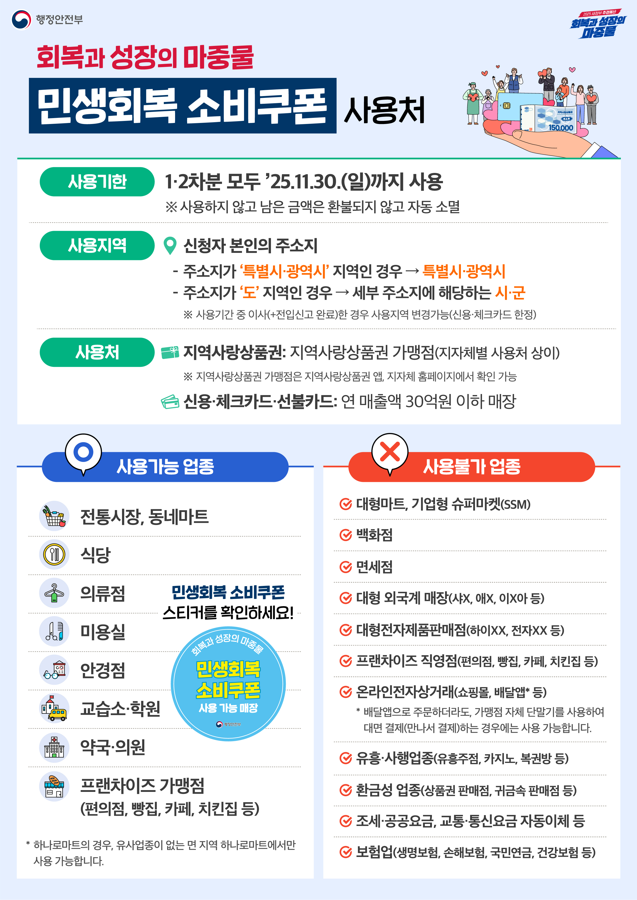민생회복 소비쿠폰 홍보그림 3