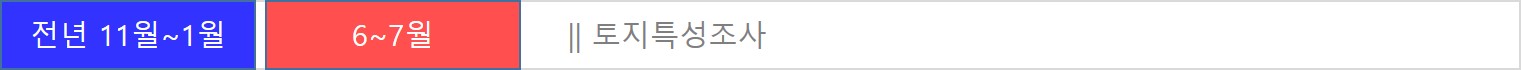 전년 11월~1월, 6~7월 : 토지특성조사