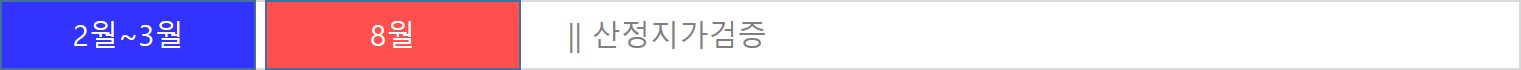 2월~3월, 8월 : 산정지가검증