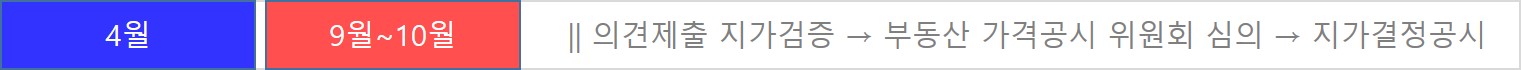 4월, 9월~10월 : 의견제출 지가검증→부동산 가격공시 위원회 심의→지가결정공시
