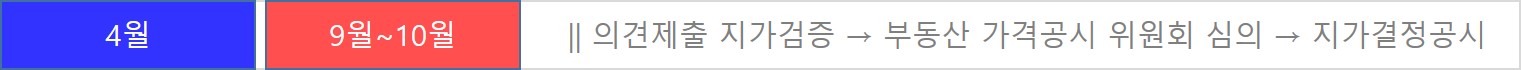 5월, 10월 : 의견제출 지가검증→부동산 가격공시 위원회 심의→지가결정공시