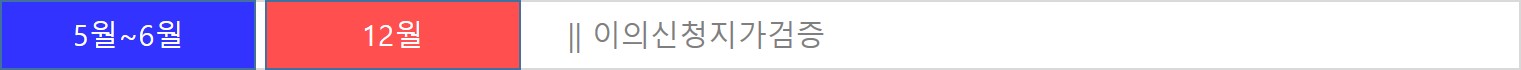 5월~6월, 12월 : 이의신청지가검증