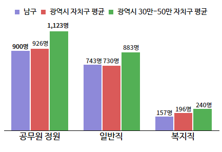 공무원 정원