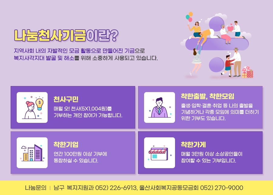 나눔천사기금이란? 지역사회 내의 자발적인 모금활동으로 만들어진 기금으로 복지사각지대 발굴 및 해소를 위해 소중하게 사용되고 있습니다.
천사구민: 매월 오!천사(5X1,004원)를 기부하는 개인 참여가 가능합니다.
착한출발, 착한모임: 출생·입학·결혼·취업 등 나의 출발을 기념하거나 각종 모임에 의미를 더하기 위한 기부도 있습니다.
착한기업: 연간 100만원 이상 기부에 동참하실 수 있습니다.
착한가게: 매월 3만원 이상 소상공인들이 참여할 수 있는 기부입니다.
※ 나눔문의: 남구청 복지지원과 052-226-6913, 울산사회복지공동모금회 052-270-9000