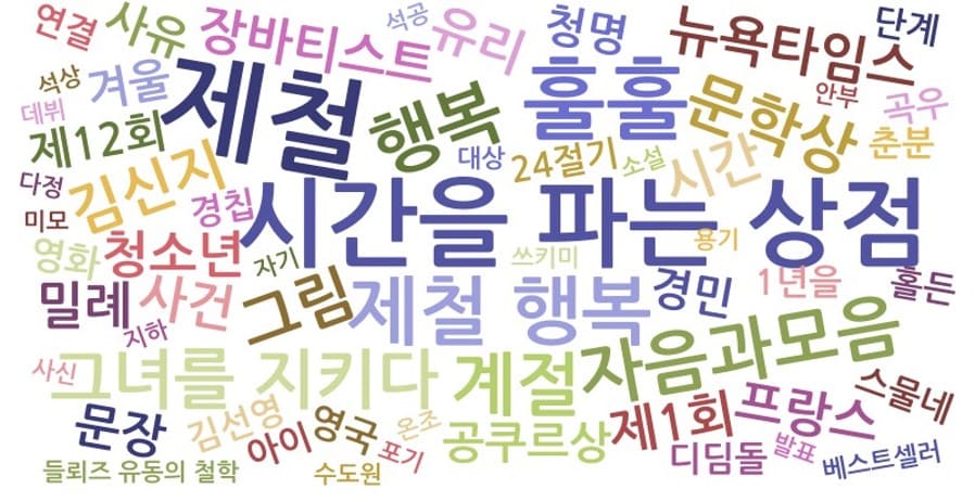 2026년 2월 이달의 키워드