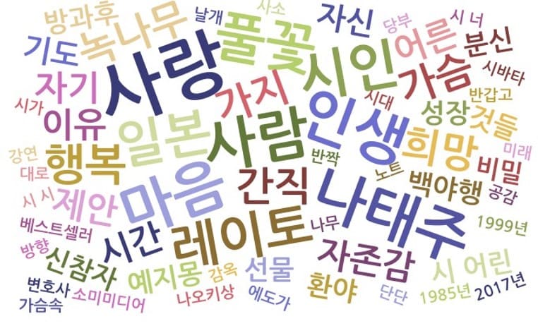 2026년 4월 이달의 키워드