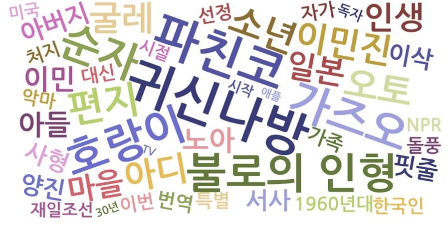 2026년 7월 이달의 키워드