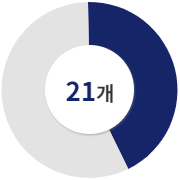 완료 21건