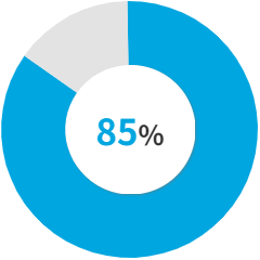 공약완료율 85%
