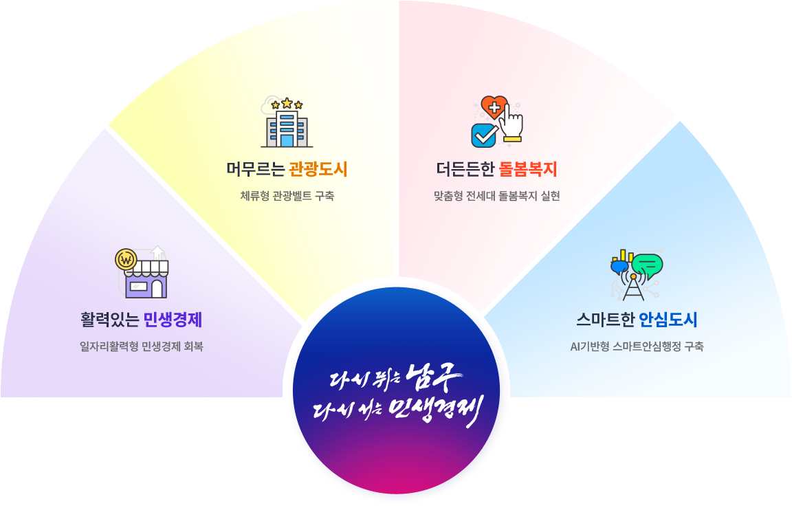 구정지표 다이어그램
