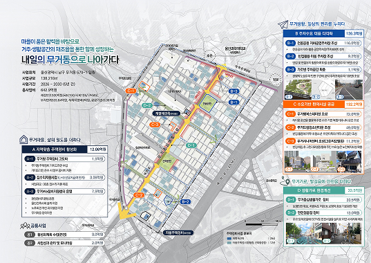 전체사업구상도