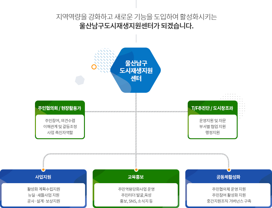 조직도 이미지입니다. 아래 설명을 참조하세요.